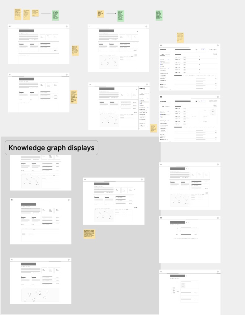 Knowledge graph display explorations showing project home, ontology, graph, table, and node detail options