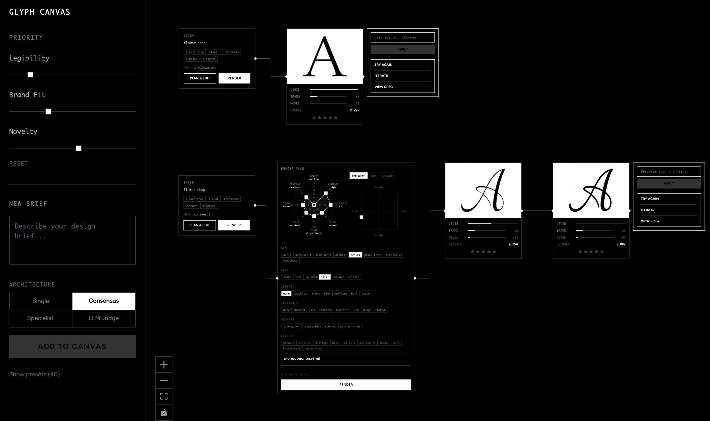GlyphGen